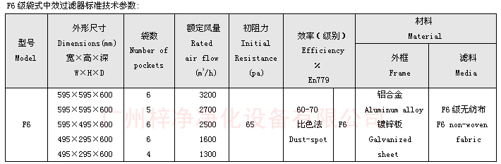 F6袋式中效過濾器技術(shù)參數(shù)：主要介紹尺寸、風(fēng)量、阻力、材料。