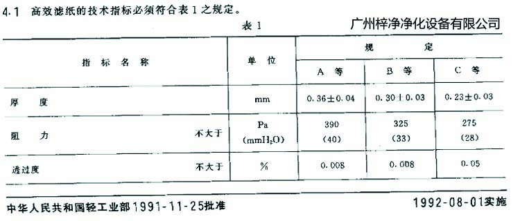 高效過濾器濾芯選用標(biāo)準(zhǔn)濾紙厚度、阻力、透過度規(guī)定